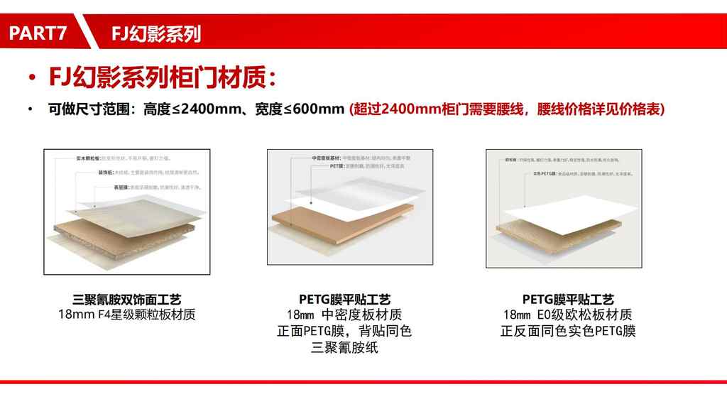 20250221231622586-零售柜类产品销售规范10.30_43