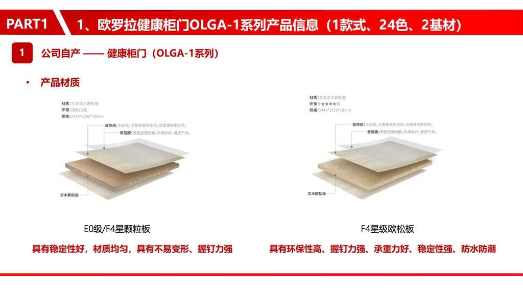 20250221231817405-零售柜类产品销售规范10.30_61