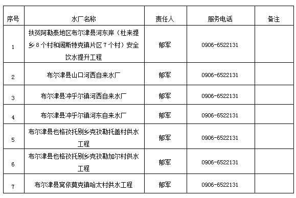 布尔津县农村饮水安全工程管理“三个责任”公示-骆驼帮