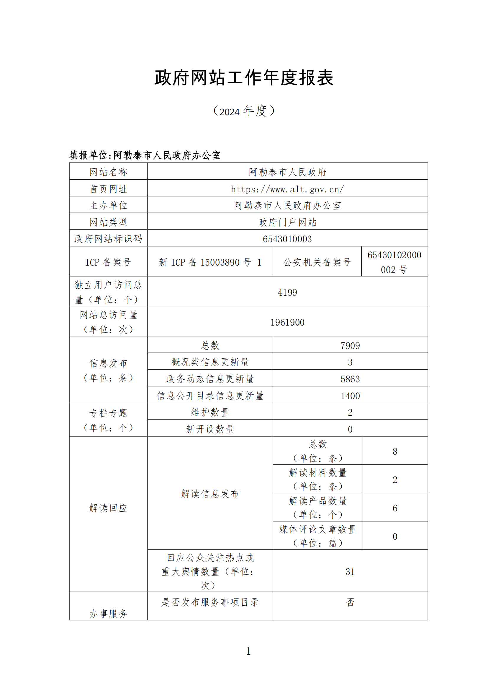 政府网站工作年度报表（2024年度）-骆驼帮