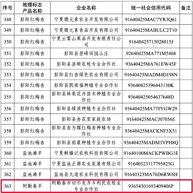 喜报！阿勒泰新增一家地理标志产品阿勒泰羊用标企业-骆驼帮