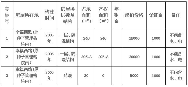 布尔津县种子管理站库房招租公告-骆驼帮