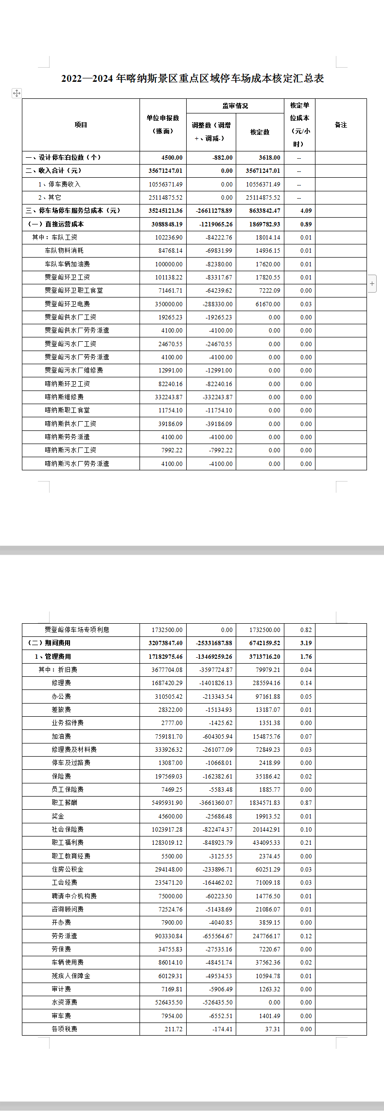 喀纳斯景区重点区域停车场成本监审报告公告-骆驼帮